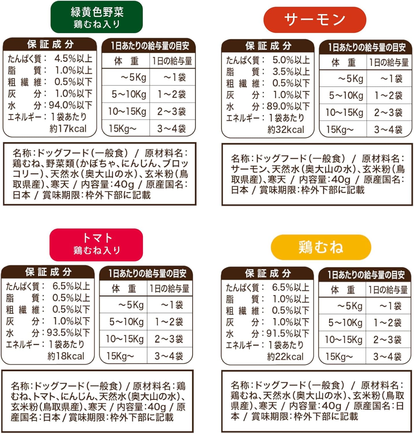 Δ9-CRDP原料 5ml 96.56% 新基準対応品 Amazon | 【破壊96】 CRDP 新